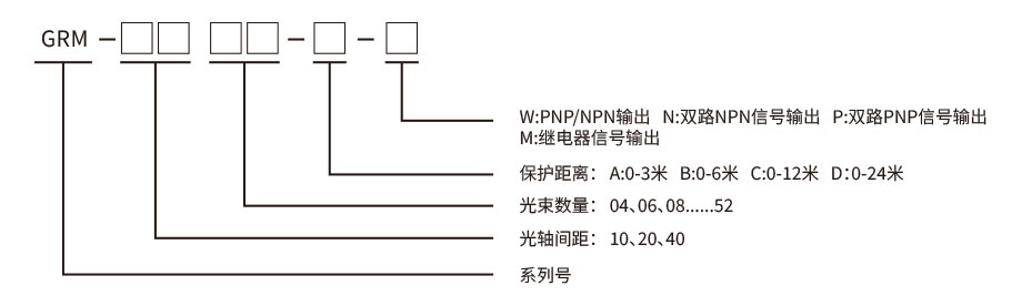 安全光柵安裝圖 安全光柵安裝圖