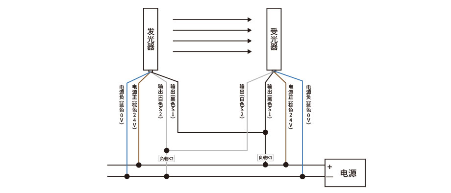 戈瑞電子安全光柵接線圖 戈瑞電子安全光柵接線圖