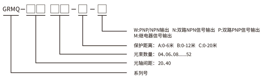 GRMQ安全光柵接線圖